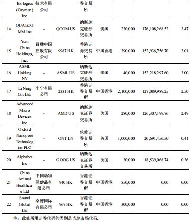 每次大跌都是股票“打折促销”<strong></p>
<p>分众传媒美股</strong>！张坤2022年报隐形重仓股现多只半导体股