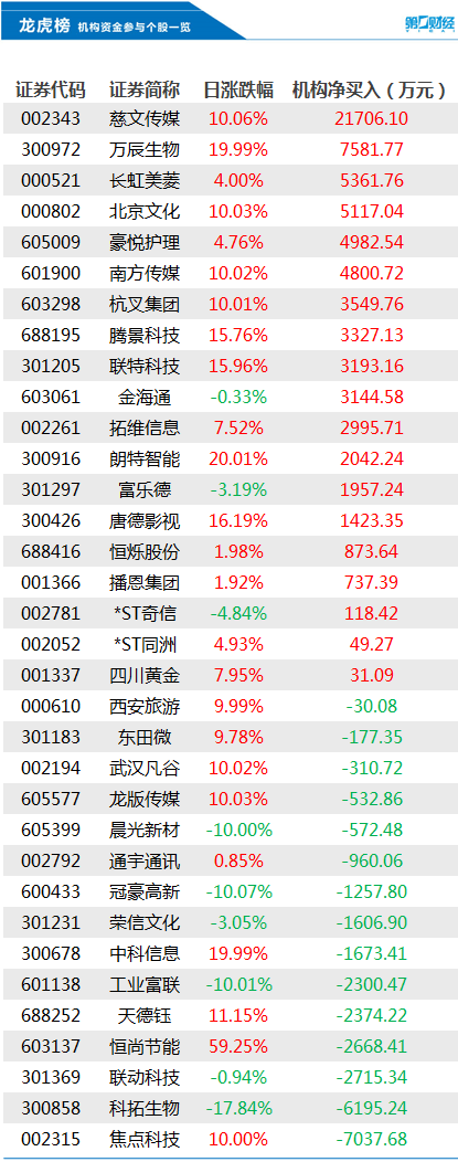 全球十大最富裕城市中国占三席；中国6G通信技术研发取得重要突破；教育部公布21种本科新增专业丨早报