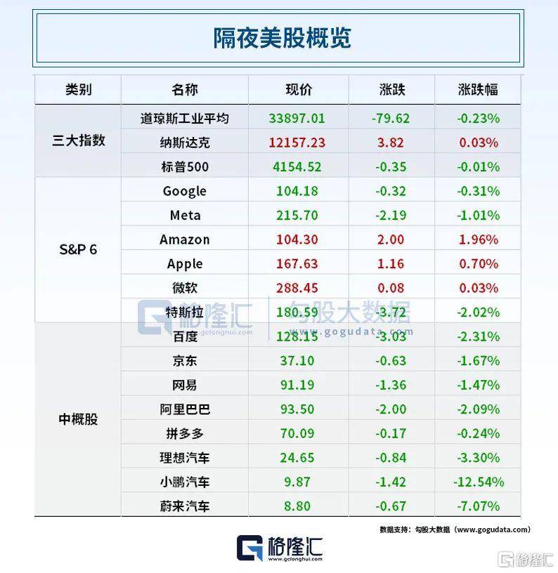 早报 (04.20）| “价格战”伤及自身！特斯拉Q1利润暴跌<strong></p>
<p>分众传媒美股</strong>，马斯克继续布局AI？孟晚舟当值首秀，事关华为未来！银保监会声明未批设“中国时间银行”