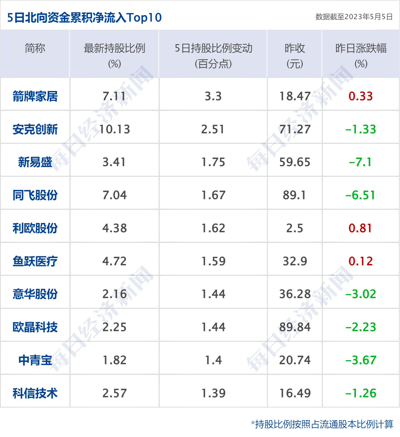 早财经丨道指涨超500点<strong></p>
<p>分众传媒美股</strong>，地区性银行股大反弹；中央财经委重磅会议召开；世卫：新冠不再是国际突发公共卫生事件；多家国内银行下调存款利率