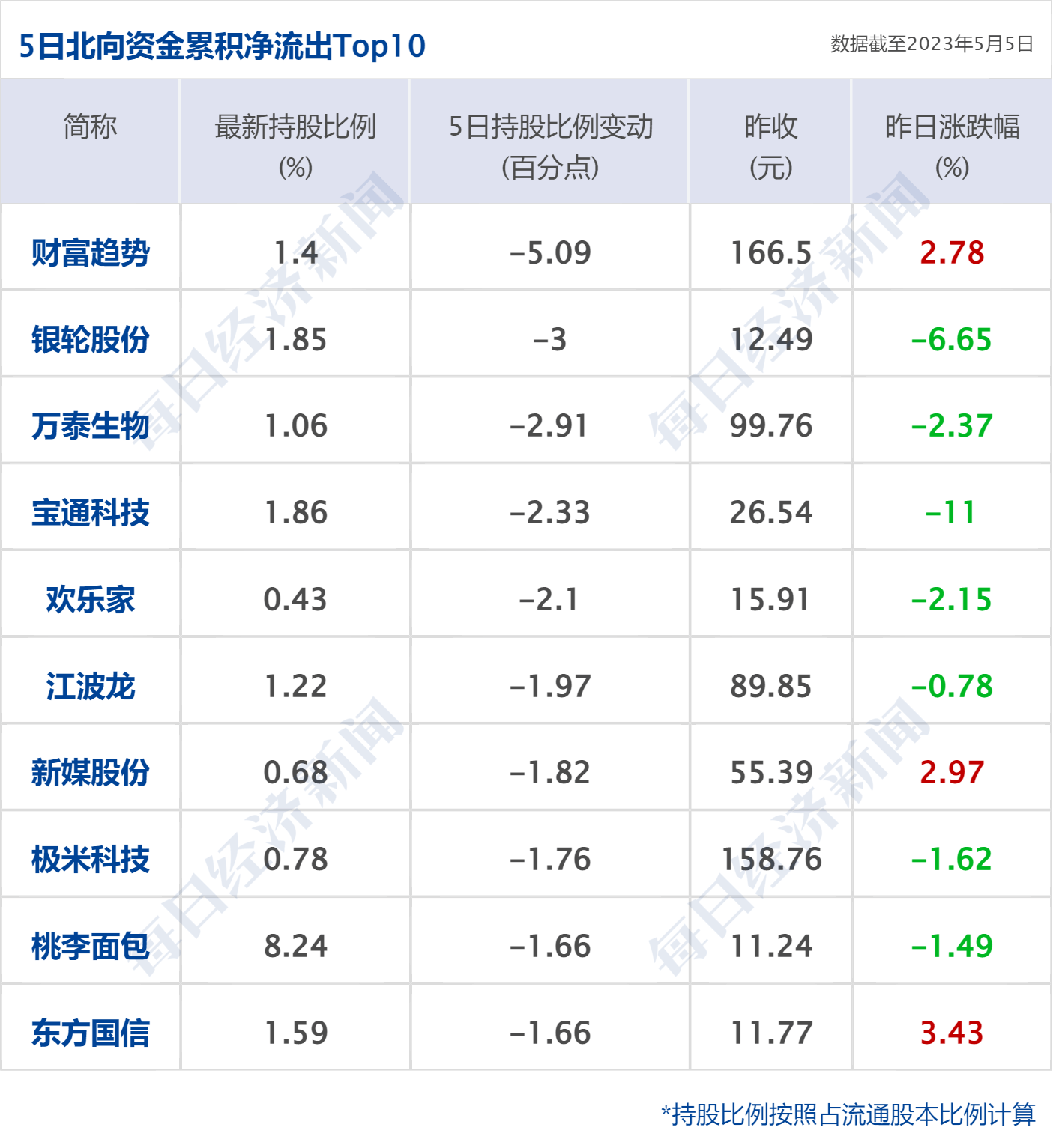 早财经丨道指涨超500点<strong></p>
<p>分众传媒美股</strong>，地区性银行股大反弹；中央财经委重磅会议召开；世卫：新冠不再是国际突发公共卫生事件；多家国内银行下调存款利率