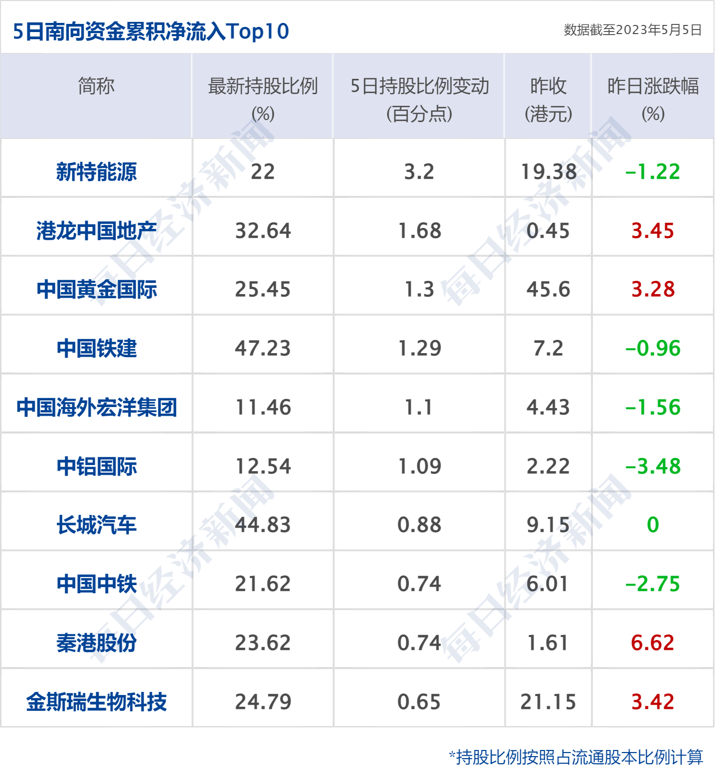 早财经丨道指涨超500点<strong></p>
<p>分众传媒美股</strong>，地区性银行股大反弹；中央财经委重磅会议召开；世卫：新冠不再是国际突发公共卫生事件；多家国内银行下调存款利率