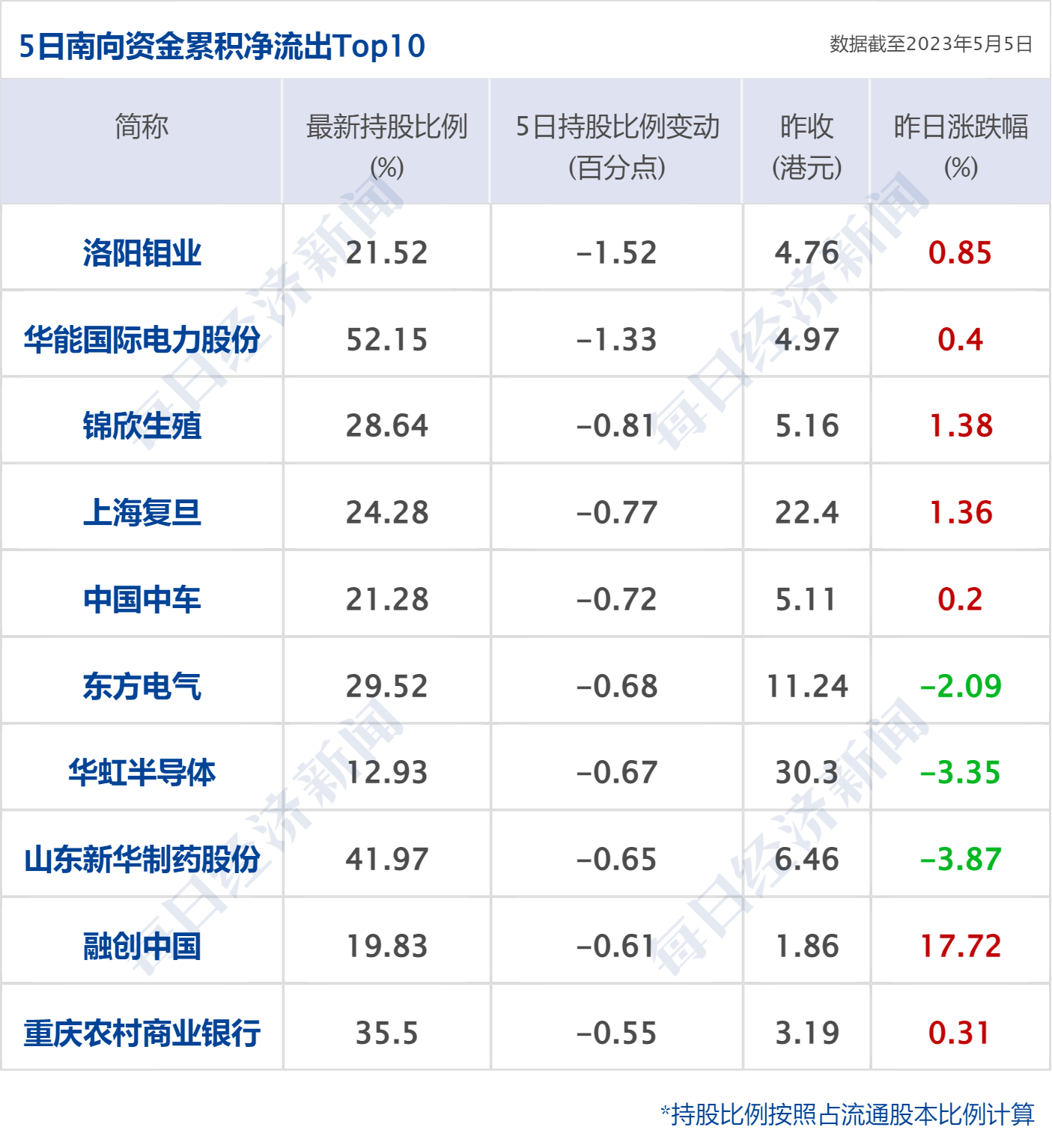 早财经丨道指涨超500点<strong></p>
<p>分众传媒美股</strong>，地区性银行股大反弹；中央财经委重磅会议召开；世卫：新冠不再是国际突发公共卫生事件；多家国内银行下调存款利率