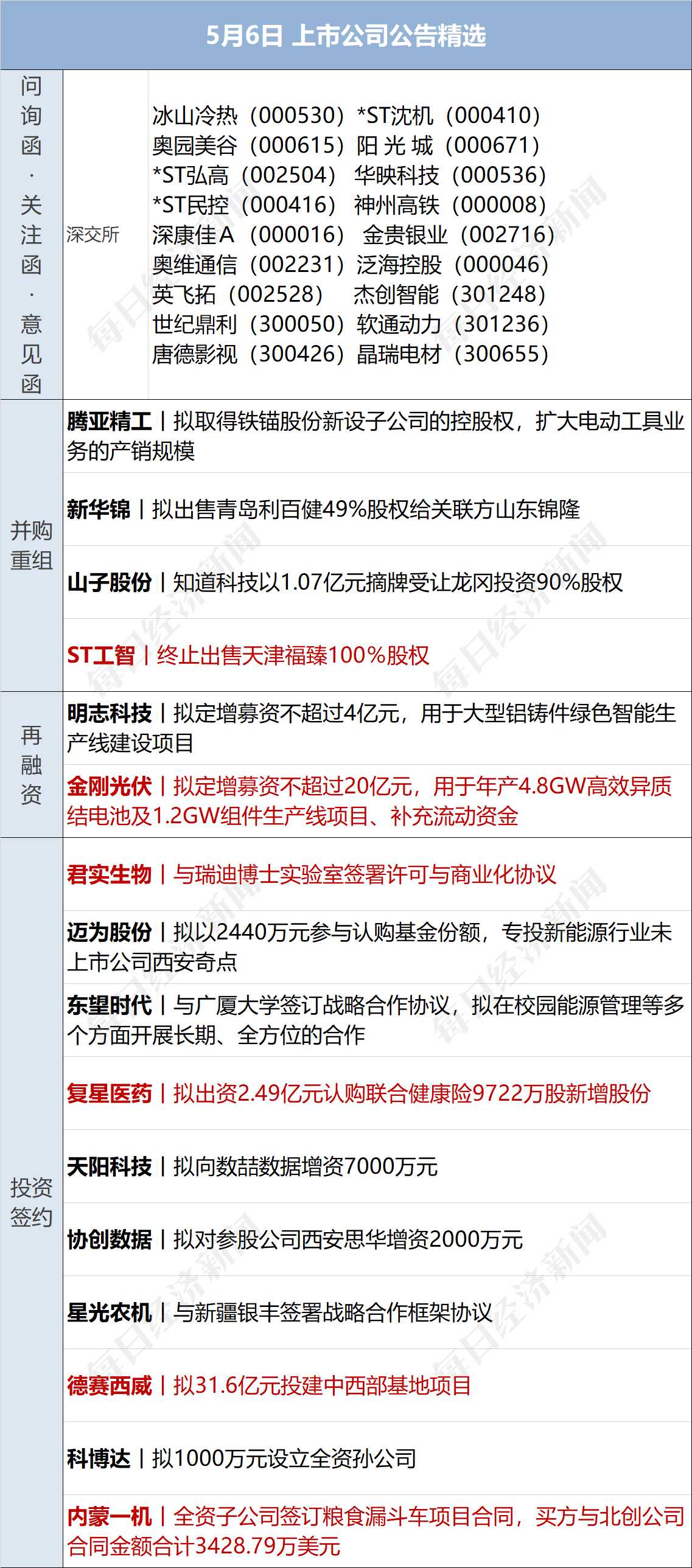 早财经丨道指涨超500点<strong></p>
<p>分众传媒美股</strong>，地区性银行股大反弹；中央财经委重磅会议召开；世卫：新冠不再是国际突发公共卫生事件；多家国内银行下调存款利率