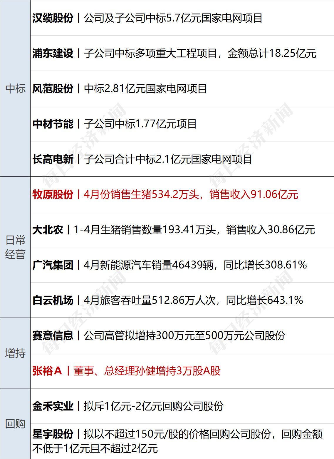 早财经丨道指涨超500点<strong></p>
<p>分众传媒美股</strong>，地区性银行股大反弹；中央财经委重磅会议召开；世卫：新冠不再是国际突发公共卫生事件；多家国内银行下调存款利率