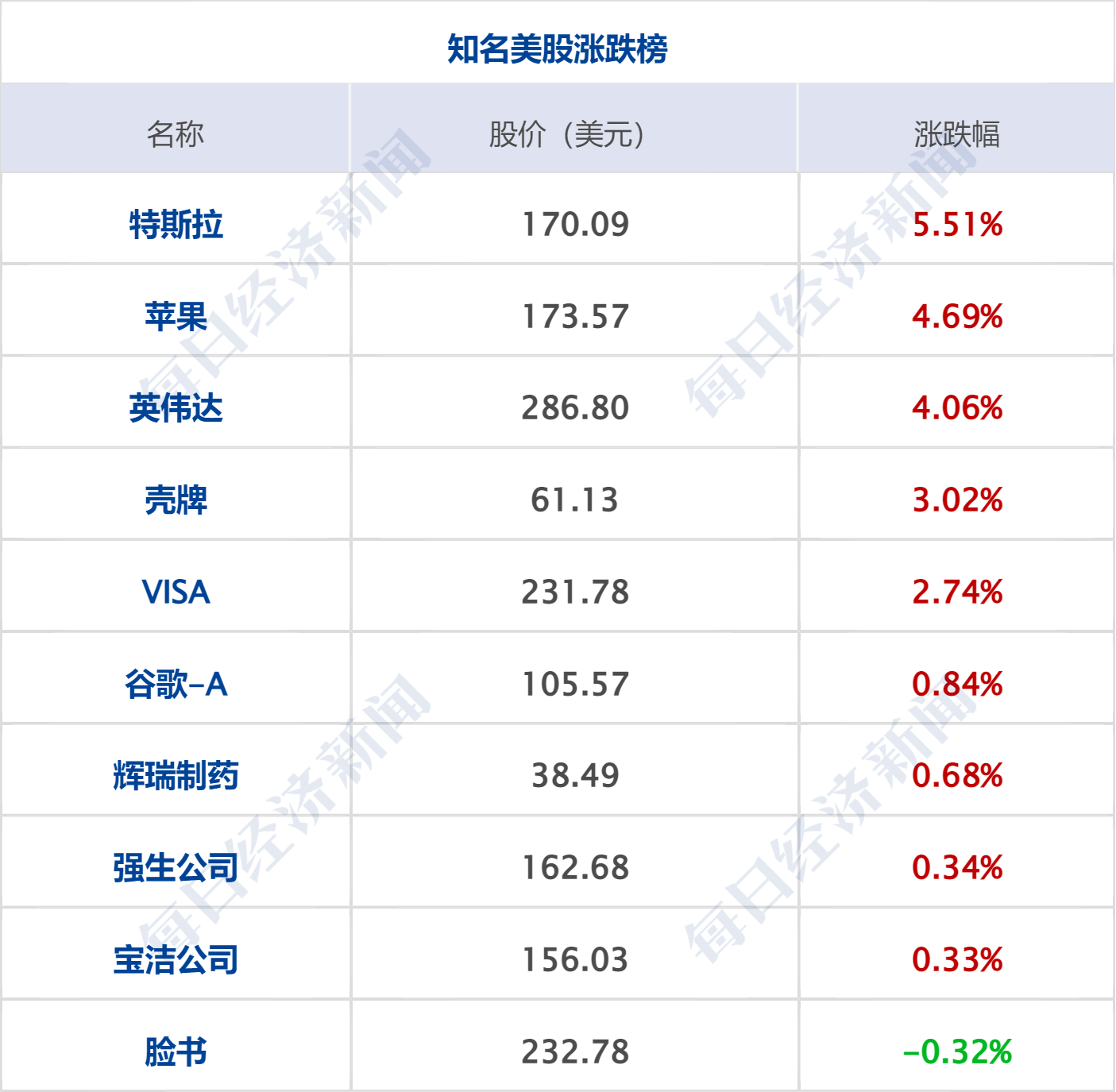 早财经丨道指涨超500点<strong></p>
<p>分众传媒美股</strong>，地区性银行股大反弹；中央财经委重磅会议召开；世卫：新冠不再是国际突发公共卫生事件；多家国内银行下调存款利率