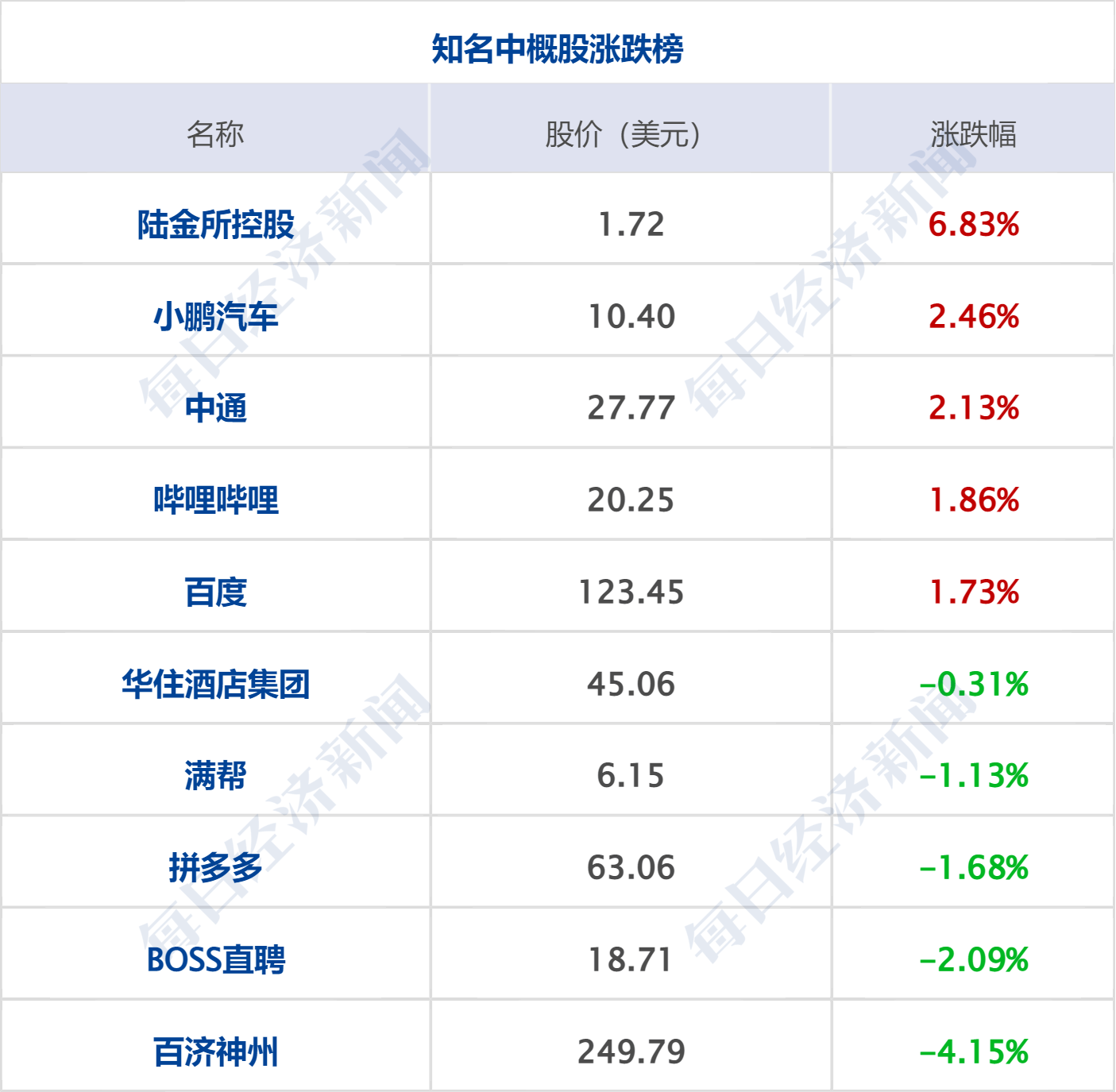 早财经丨道指涨超500点<strong></p>
<p>分众传媒美股</strong>，地区性银行股大反弹；中央财经委重磅会议召开；世卫：新冠不再是国际突发公共卫生事件；多家国内银行下调存款利率