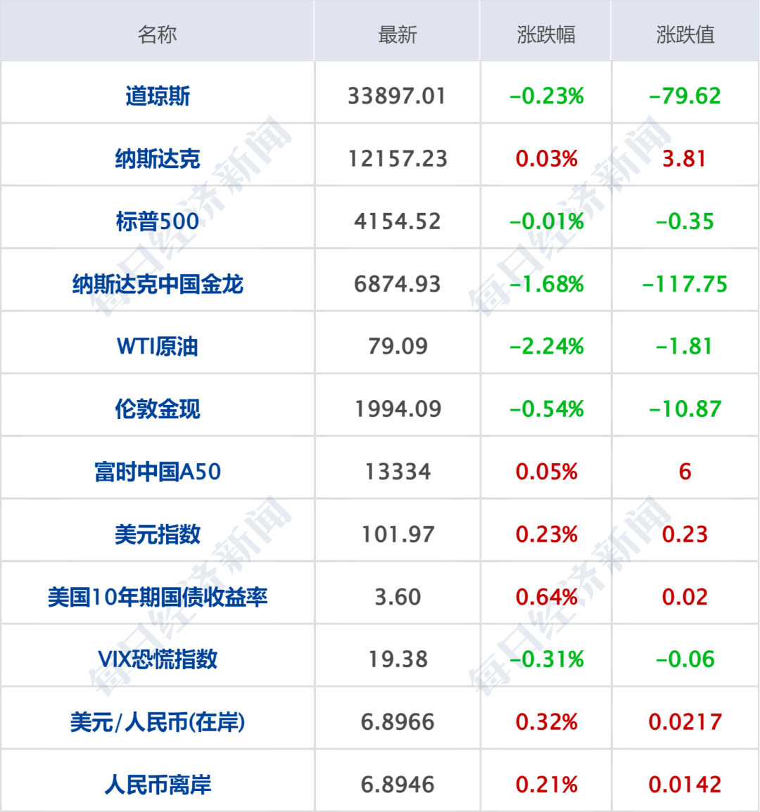 早财经丨孟晚舟演讲<strong></p>
<p>分众传媒美股</strong>，事关华为未来；丢掉英伟达百亿元订单？工业富联澄清；Model 3将降价至18万？特斯拉回应