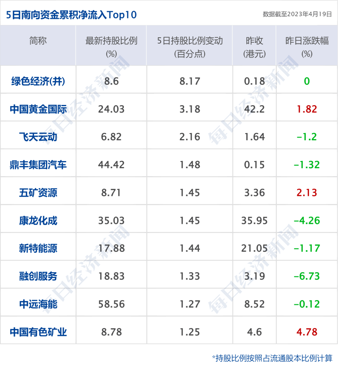 早财经丨孟晚舟演讲<strong></p>
<p>分众传媒美股</strong>，事关华为未来；丢掉英伟达百亿元订单？工业富联澄清；Model 3将降价至18万？特斯拉回应