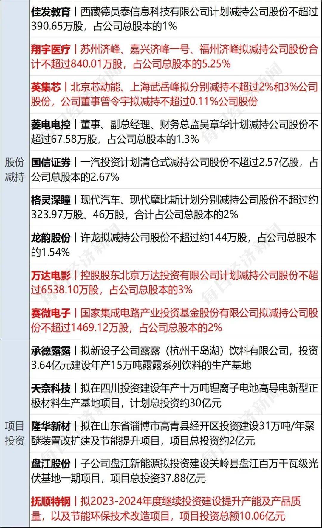 早财经丨孟晚舟演讲<strong></p>
<p>分众传媒美股</strong>，事关华为未来；丢掉英伟达百亿元订单？工业富联澄清；Model 3将降价至18万？特斯拉回应