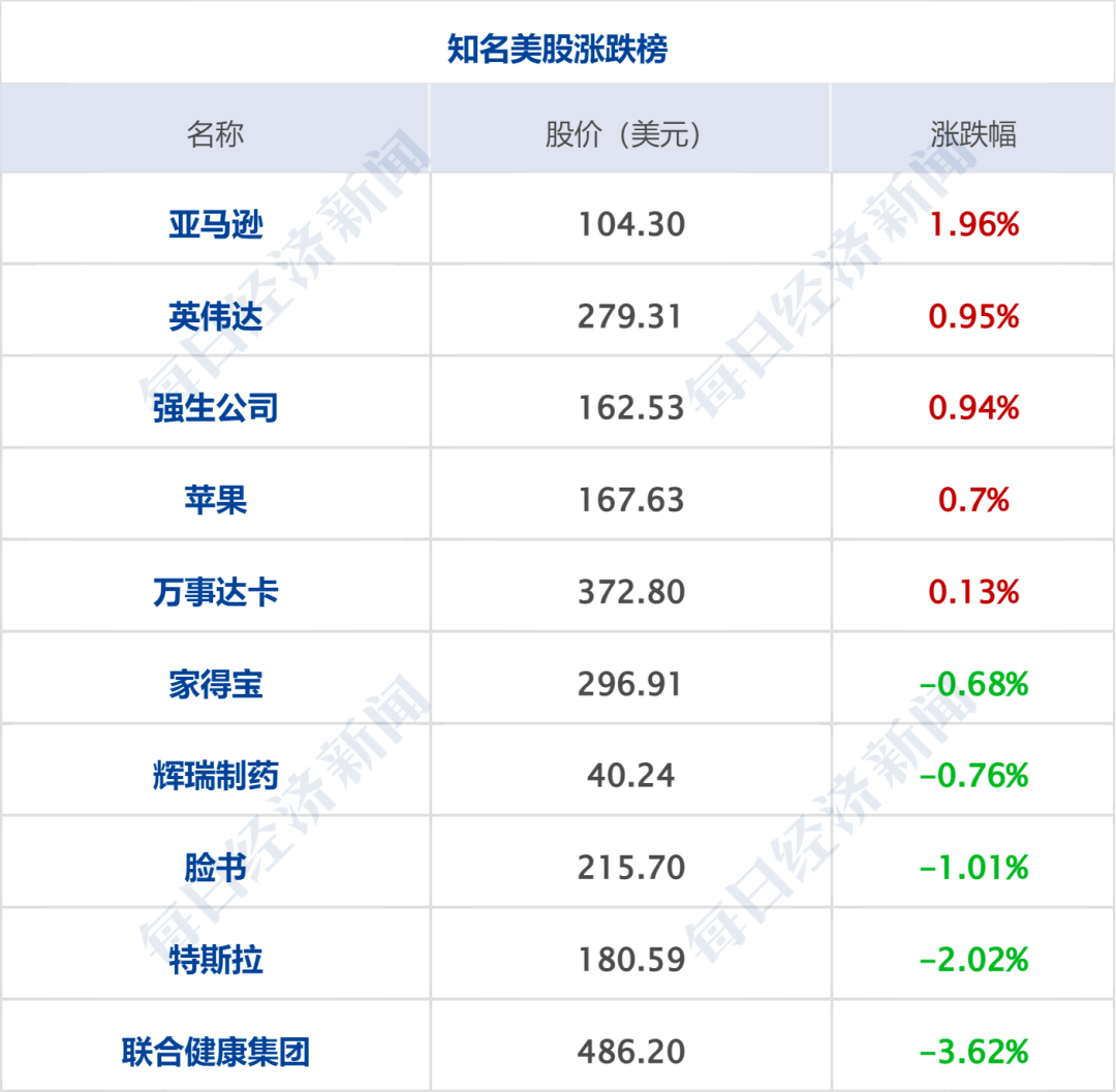 早财经丨孟晚舟演讲<strong></p>
<p>分众传媒美股</strong>，事关华为未来；丢掉英伟达百亿元订单？工业富联澄清；Model 3将降价至18万？特斯拉回应