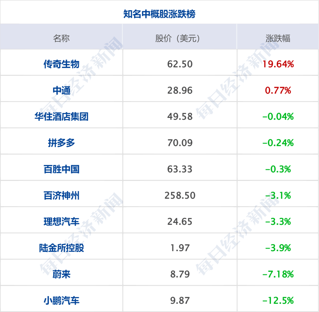 早财经丨孟晚舟演讲<strong></p>
<p>分众传媒美股</strong>，事关华为未来；丢掉英伟达百亿元订单？工业富联澄清；Model 3将降价至18万？特斯拉回应