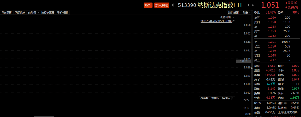 ETF观察丨官宣下架境内APP<strong></p>
<p>炒美股经验</strong>，美股富途控股、老虎证券大跌，标普500 ETF(513500)溢价明显