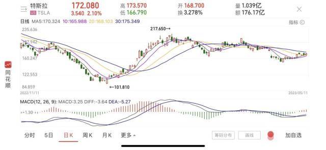 马斯克将卸任推特CEO<strong></p>
<p>炒美股经验</strong>，接任者是“她”！