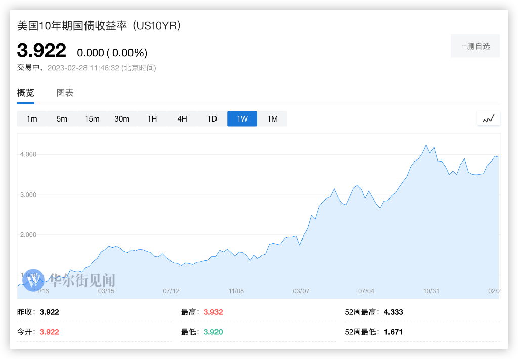 以史为鉴：美股惨跌之后<strong></p>
<p>炒美股经验</strong>，是时候买入债券了？