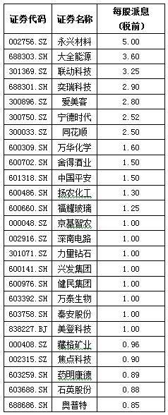 年报分红季来<strong></p>
<p>美股公司年报</strong>了 这些公司大手笔