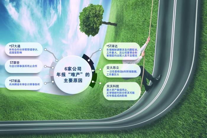 6家公司年报“难产” 多重风险齐发加剧阵痛