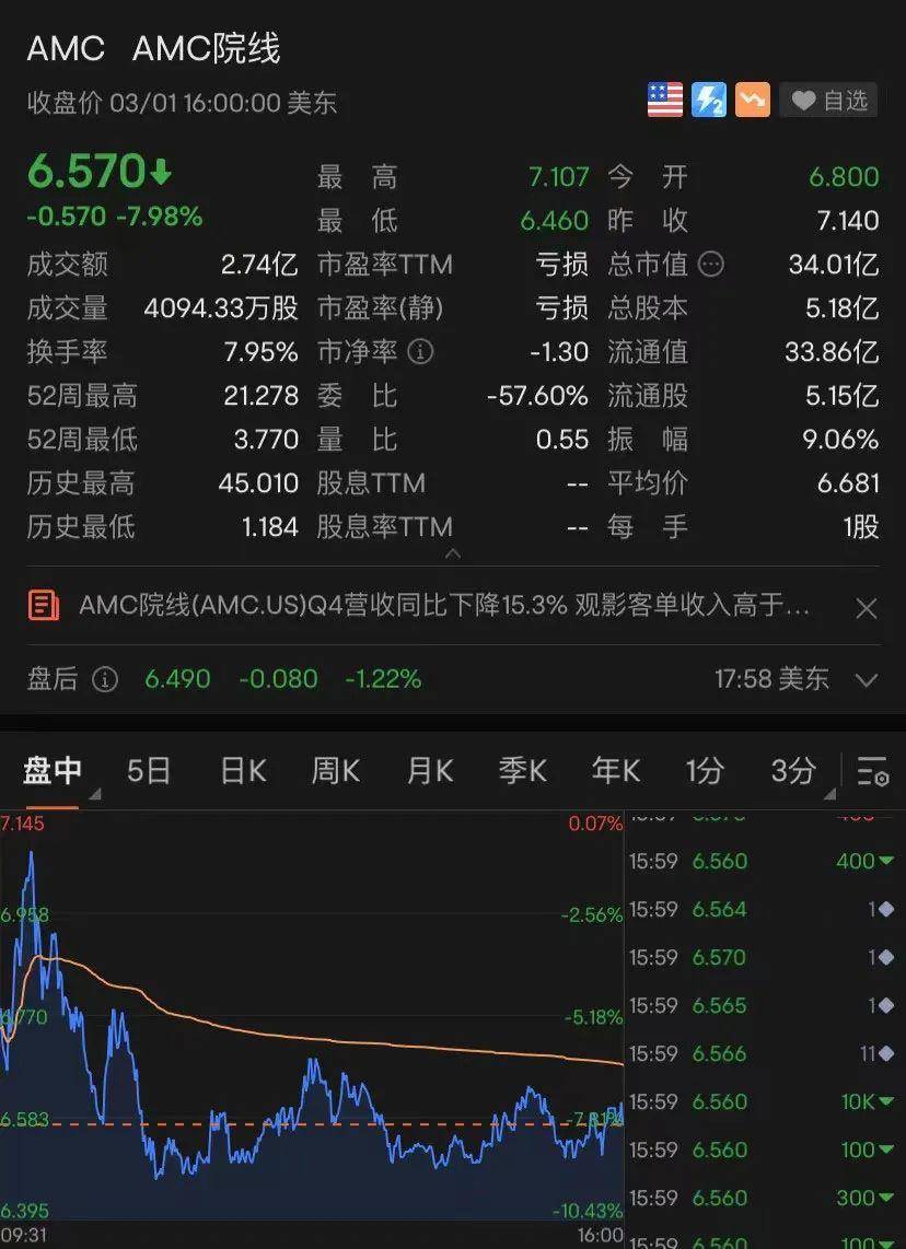 三大数据或影响美股走势<strong></p>
<p>昨夜美股走势</strong>！马斯克公布重要计划！