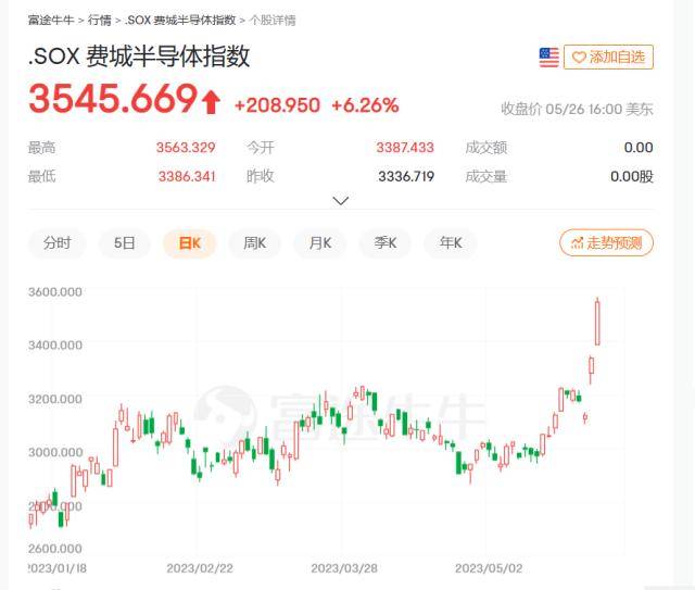 突发<strong></p>
<p>如何开户美股</strong>，美国解除重大警报！国内一连串“扎心”数据预示将发生什么？美股半导体教A股如何做人……