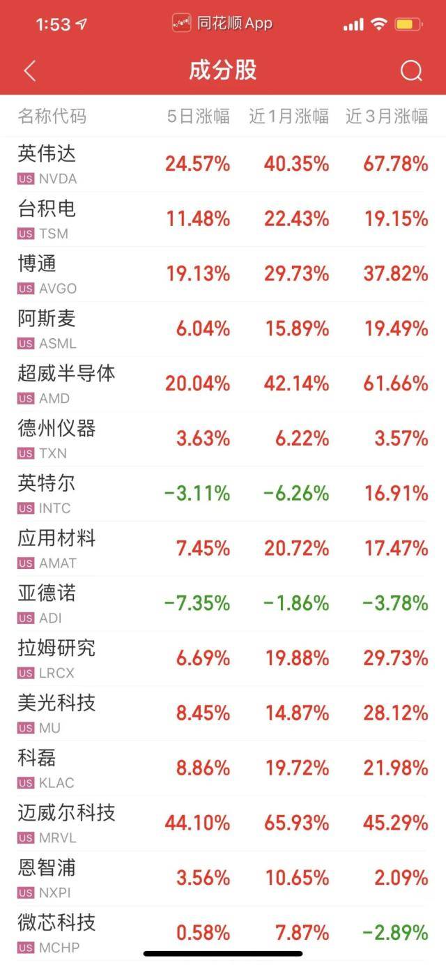 突发<strong></p>
<p>如何开户美股</strong>，美国解除重大警报！国内一连串“扎心”数据预示将发生什么？美股半导体教A股如何做人……