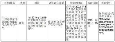 广州市浪奇实业股份有限公司 关于2022年年度报告的更正公告