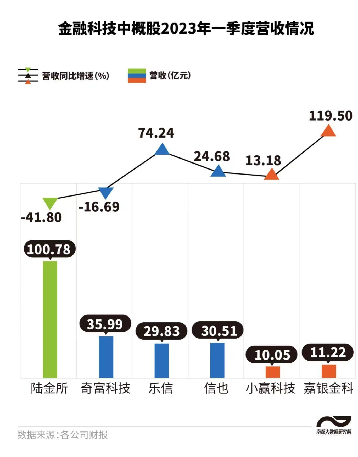 金融科技中概股一季度拆解<strong></p>
<p>金融平台</strong>，头部平台业绩“修复”仍承压