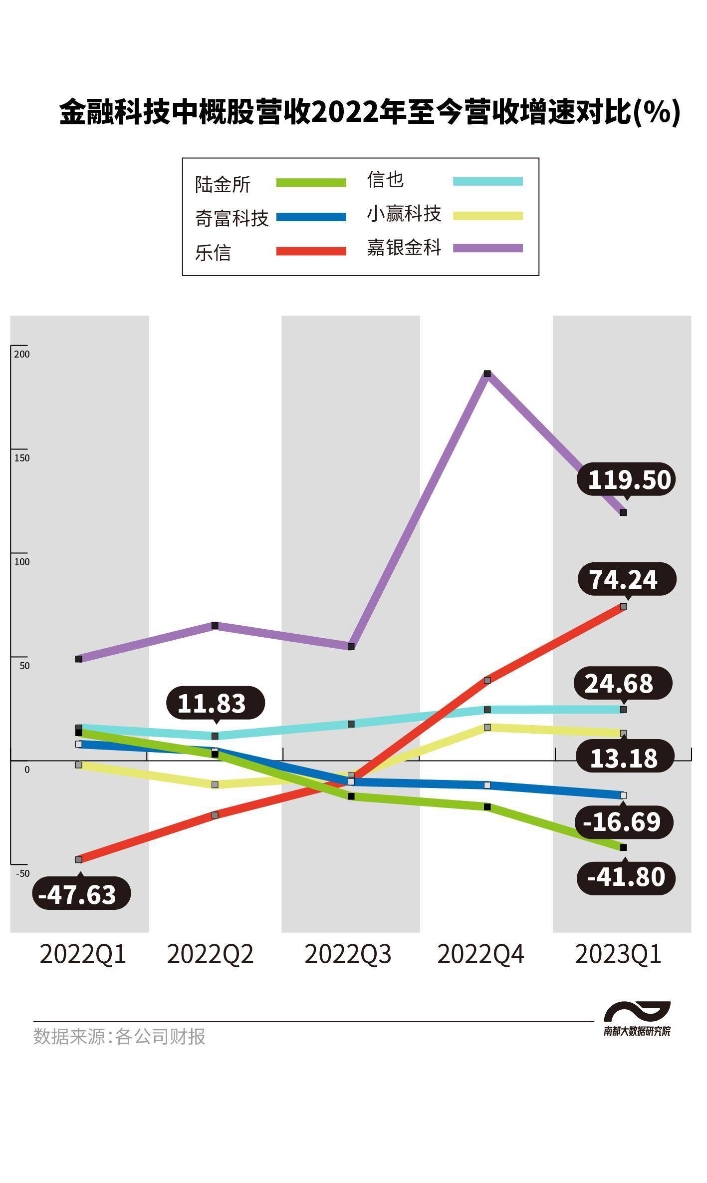 金融科技中概股一季度拆解<strong></p>
<p>金融平台</strong>，头部平台业绩“修复”仍承压