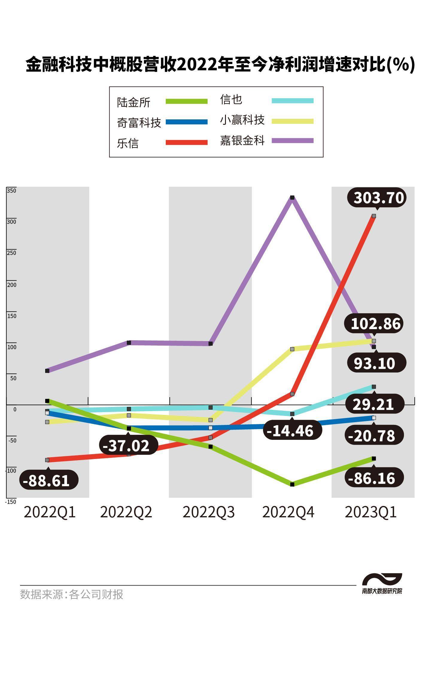 金融科技中概股一季度拆解<strong></p>
<p>金融平台</strong>，头部平台业绩“修复”仍承压