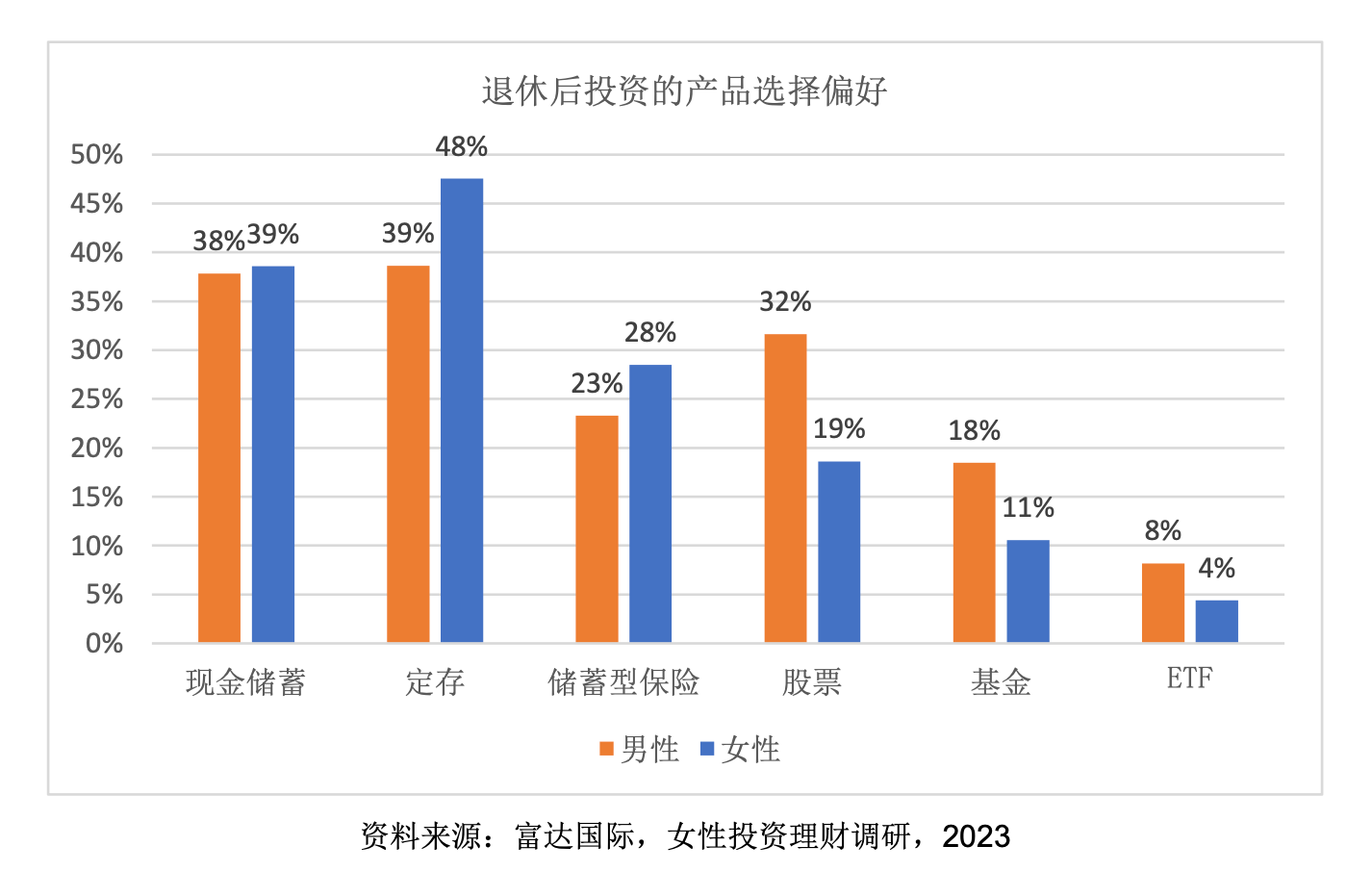 富达国际发布《女性投资理财调研》：六成受访者认为有足够资金支撑养老