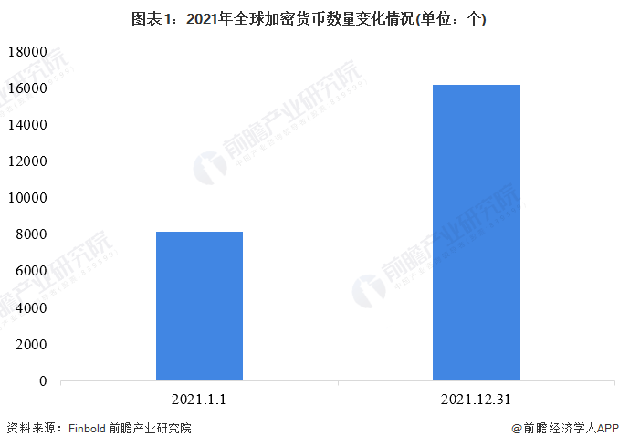 飙升19倍！OpenAl联合创始人推出世界币<strong></p>
<p>火币货币交易</strong>，交易首日涨幅惊人【附全球数字货币分析】