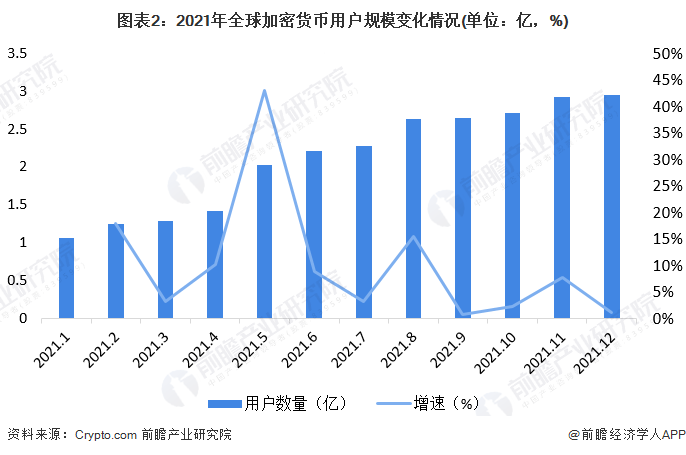 飙升19倍！OpenAl联合创始人推出世界币<strong></p>
<p>火币货币交易</strong>，交易首日涨幅惊人【附全球数字货币分析】