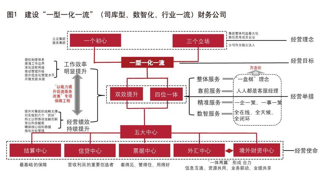 《中国金融》｜杜明：新时代企业集团财务公司经营之道