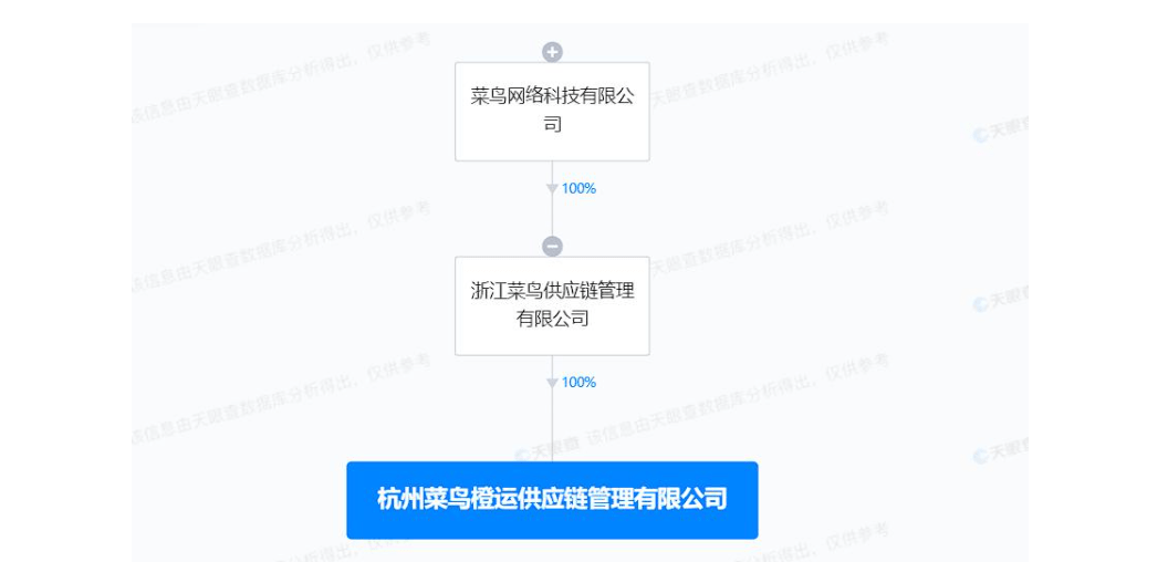 杭州菜鸟橙运供应链管理有限公司注册资本增至1亿人民币<strong></p>
<p>币链交易所</strong>，增幅达900%