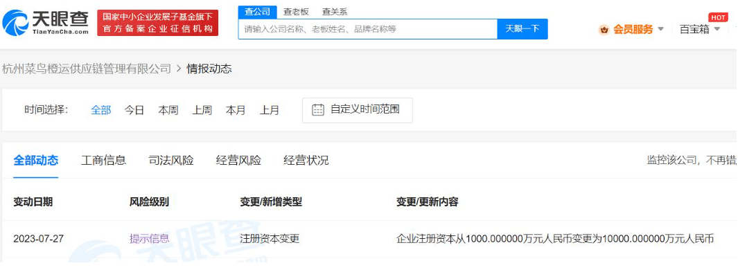 杭州菜鸟橙运供应链管理有限公司注册资本增至1亿人民币<strong></p>
<p>币链交易所</strong>，增幅达900%