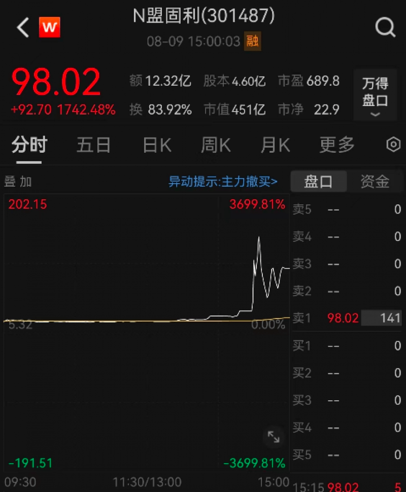 盟固利上市首日股价一度飙涨37倍<strong></p>
<p>友利交易所</strong>，董秘：在等交易所电话｜快讯