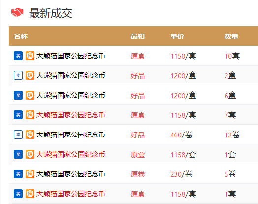 1150元/盒<strong></p>
<p>币和交易所</strong>，三江源币和大熊猫币期货价！未来行情堪忧？