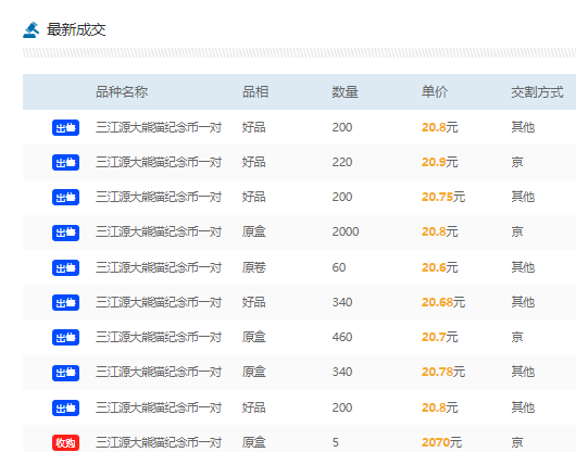 二轮羊币发行量8000万<strong></p>
<p>币和交易所</strong>，如今34元！同样发行量的三江源币和大熊猫币会如何？
