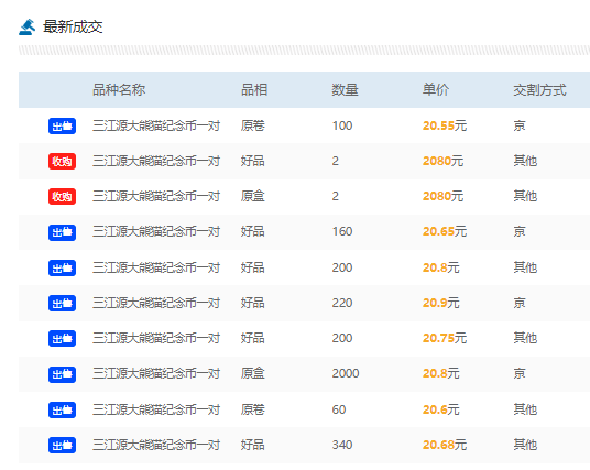 8000万的三江源币和大熊猫币凉凉了<strong></p>
<p>币和交易所</strong>！兑换都兑换不出去了！
