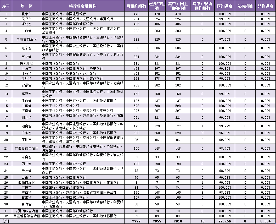 意外<strong></p>
<p>币和交易所</strong>，三江源币和大熊猫币预约高达99.45%！会火，还是会跌到面值？