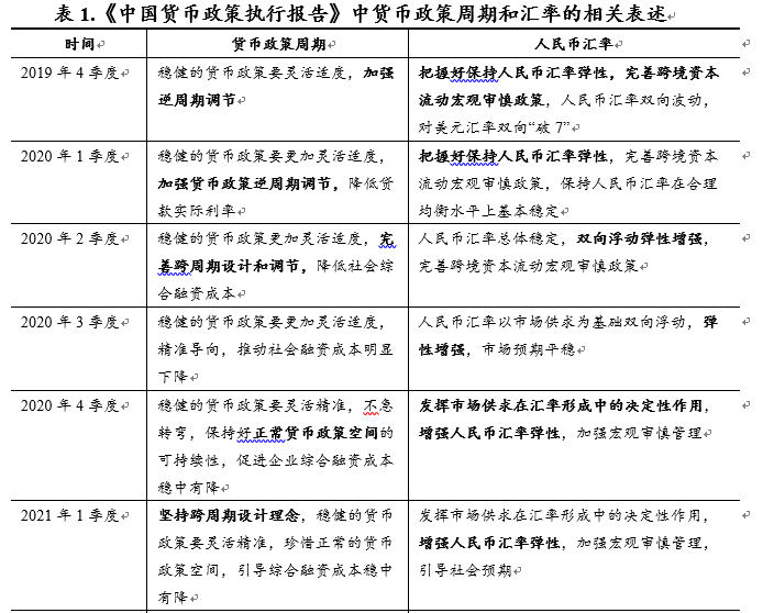 跨周期和逆周期调节下的人民币汇率