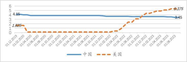 跨周期和逆周期调节下的人民币汇率