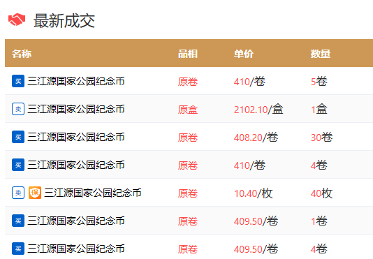 惨淡的三江源币和大熊猫币<strong></p>
<p>币和交易所</strong>，跌到面值了！410元售出还得卖家包邮！