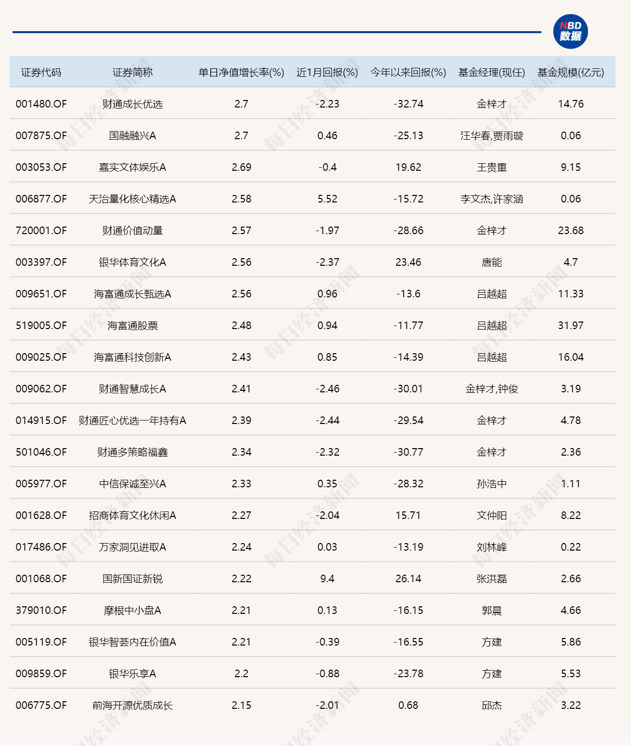 多只财通系基金登上今日涨幅榜！深夜<strong></p>
<p>币系交易所</strong>，沪深交易所出手了