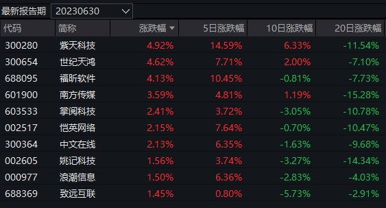 多只财通系基金登上今日涨幅榜！深夜<strong></p>
<p>币系交易所</strong>，沪深交易所出手了