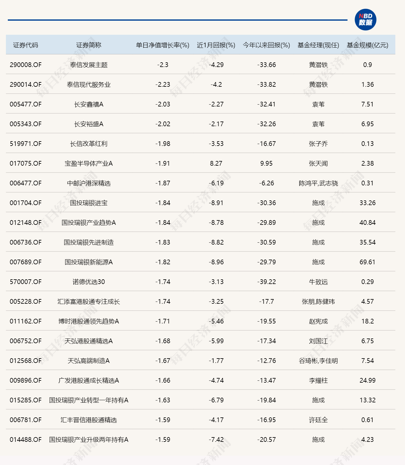 多只财通系基金登上今日涨幅榜！深夜<strong></p>
<p>币系交易所</strong>，沪深交易所出手了