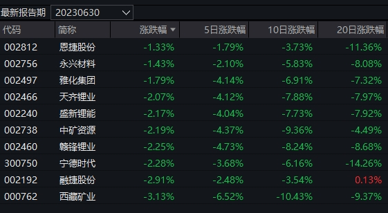多只财通系基金登上今日涨幅榜！深夜<strong></p>
<p>币系交易所</strong>，沪深交易所出手了
