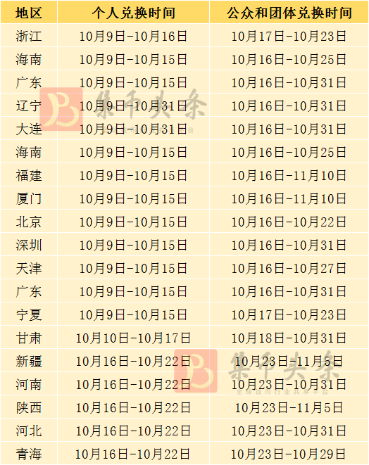 兔币、两山币、两园币明日开兑<strong></p>
<p>币兑交易所</strong>，有新变化！5690万枚！央行公布！