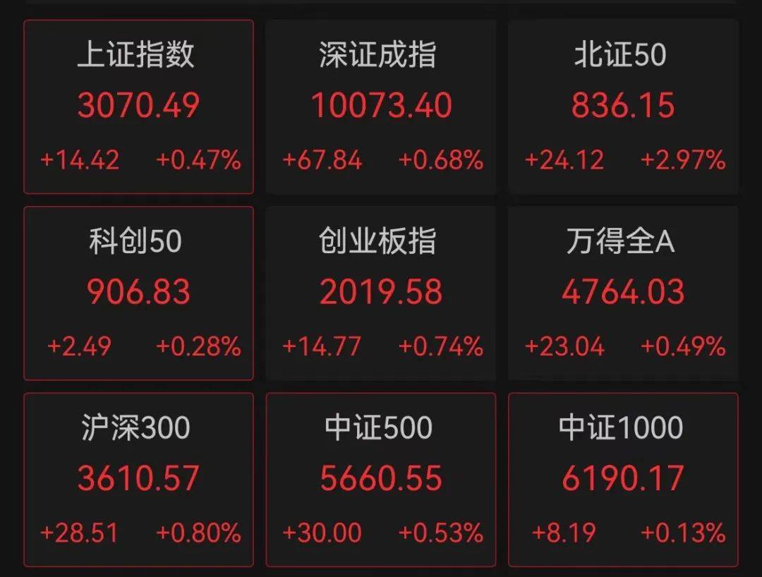 最新数据出炉！人民币猛拉<strong></p>
<p>库币交易所</strong>，A股全线飘红！交易所出手：大牛股炸板