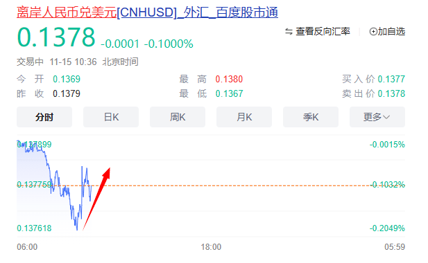 最新数据出炉！人民币猛拉<strong></p>
<p>库币交易所</strong>，A股全线飘红！交易所出手：大牛股炸板
