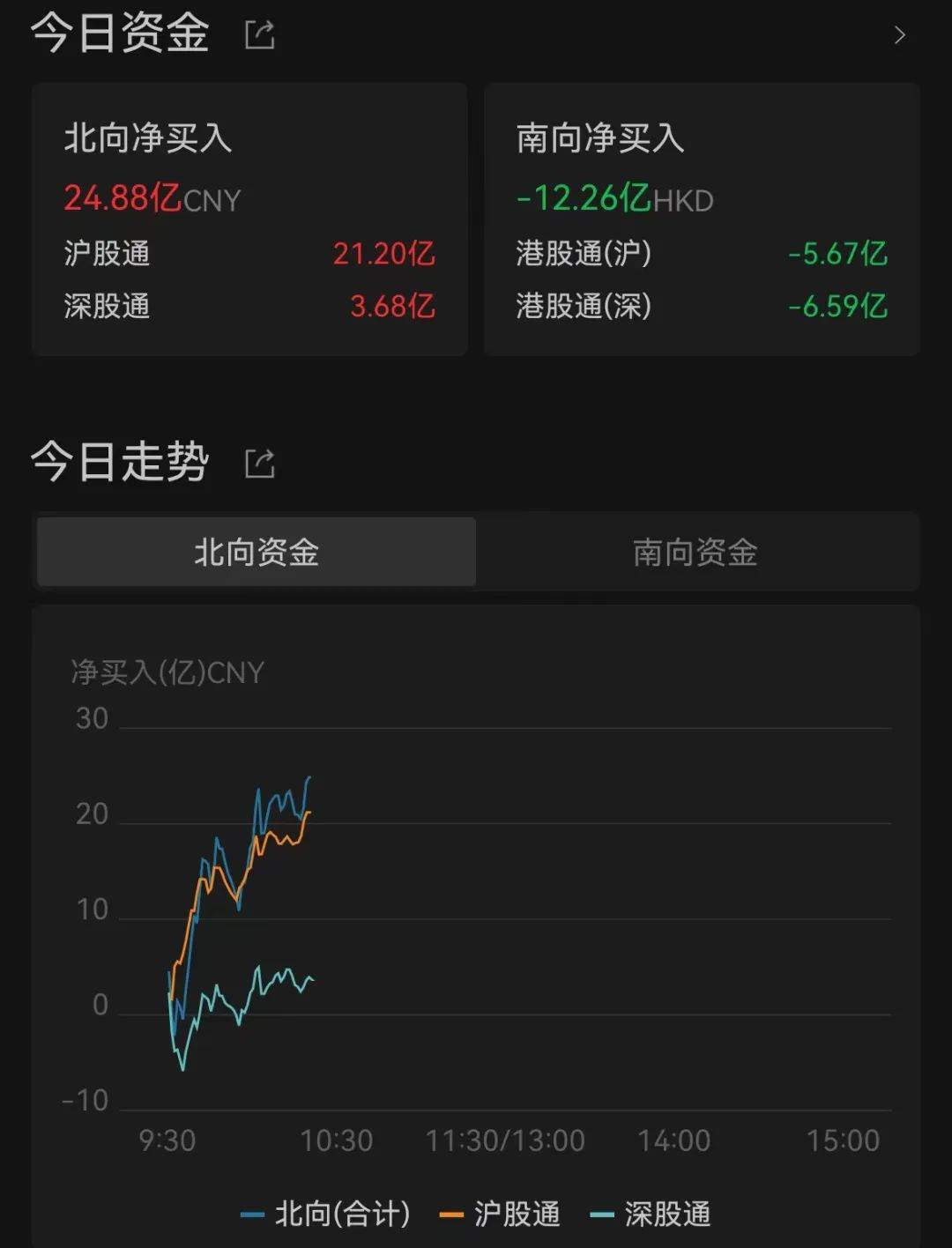 最新数据出炉！人民币猛拉<strong></p>
<p>库币交易所</strong>，A股全线飘红！交易所出手：大牛股炸板